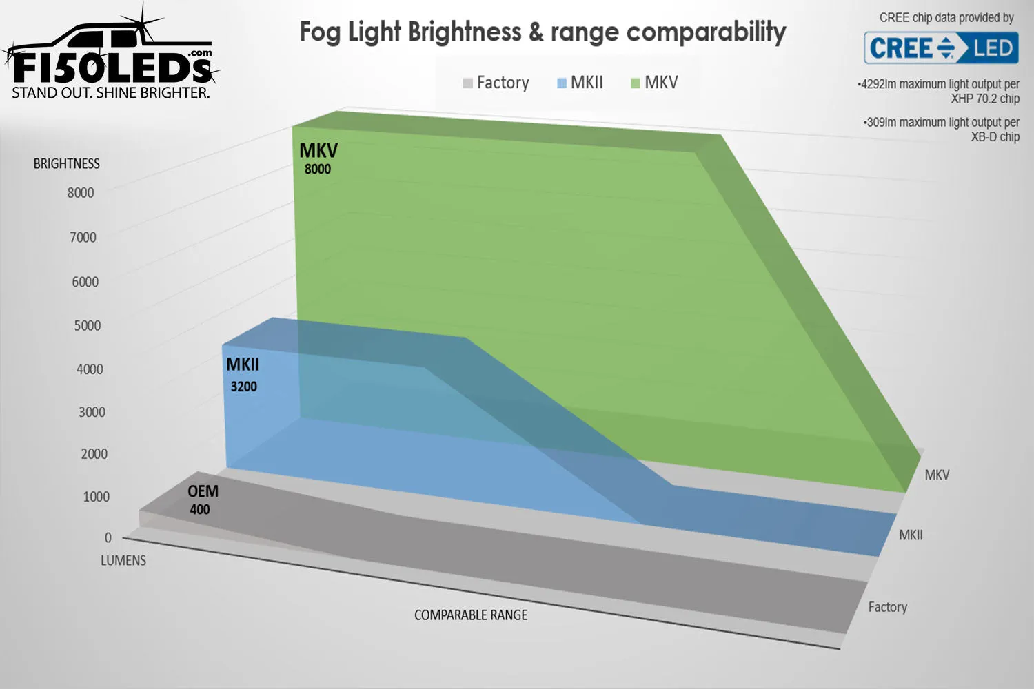 2009-14 CREE LED Fog Light Bulbs