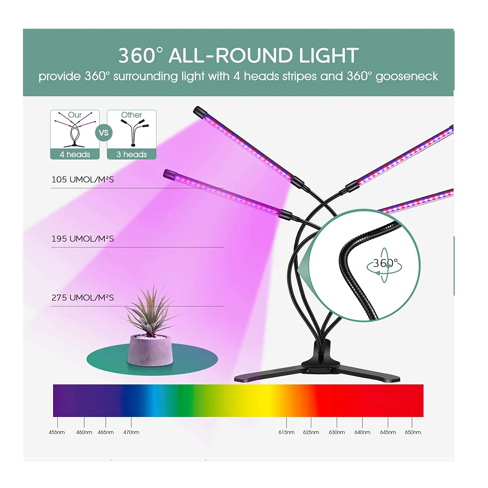 360° Grow Light for Indoor Plants | Gooseneck Full Spectrum Growing Lamp Strip w/ 3 Modes 9 Dimmable Brightness