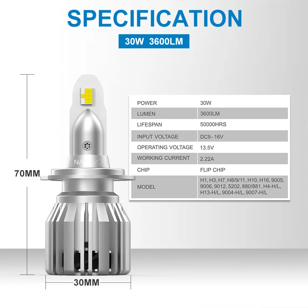 9005 LED Headlight Bulb 60W 7200LM | NAOEVO S3 Series, 2 Bulbs