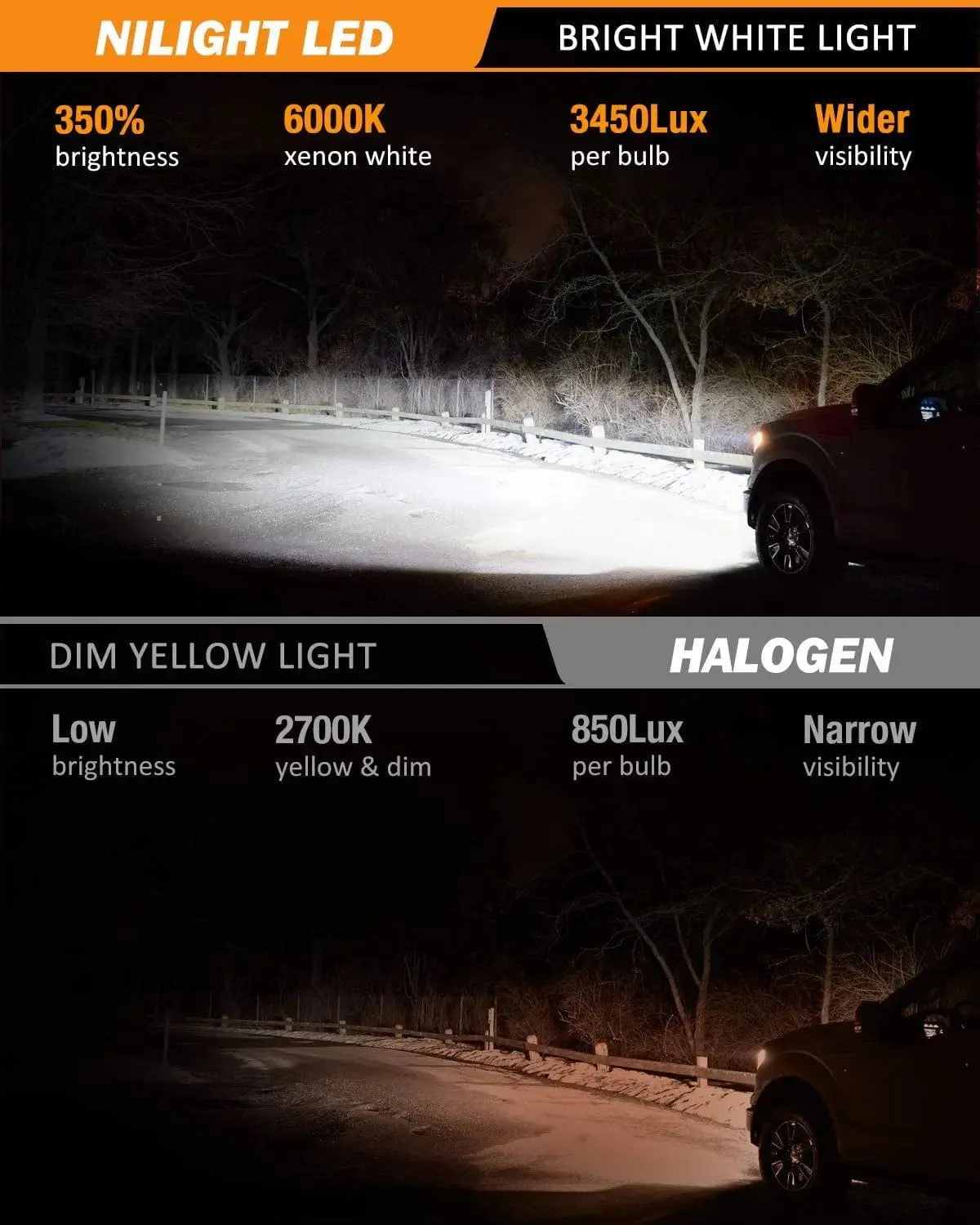 9006/HB4 LED Headlight Bulbs E20 Series 50W 10000LM 6000K IP67 | 2 BULBS