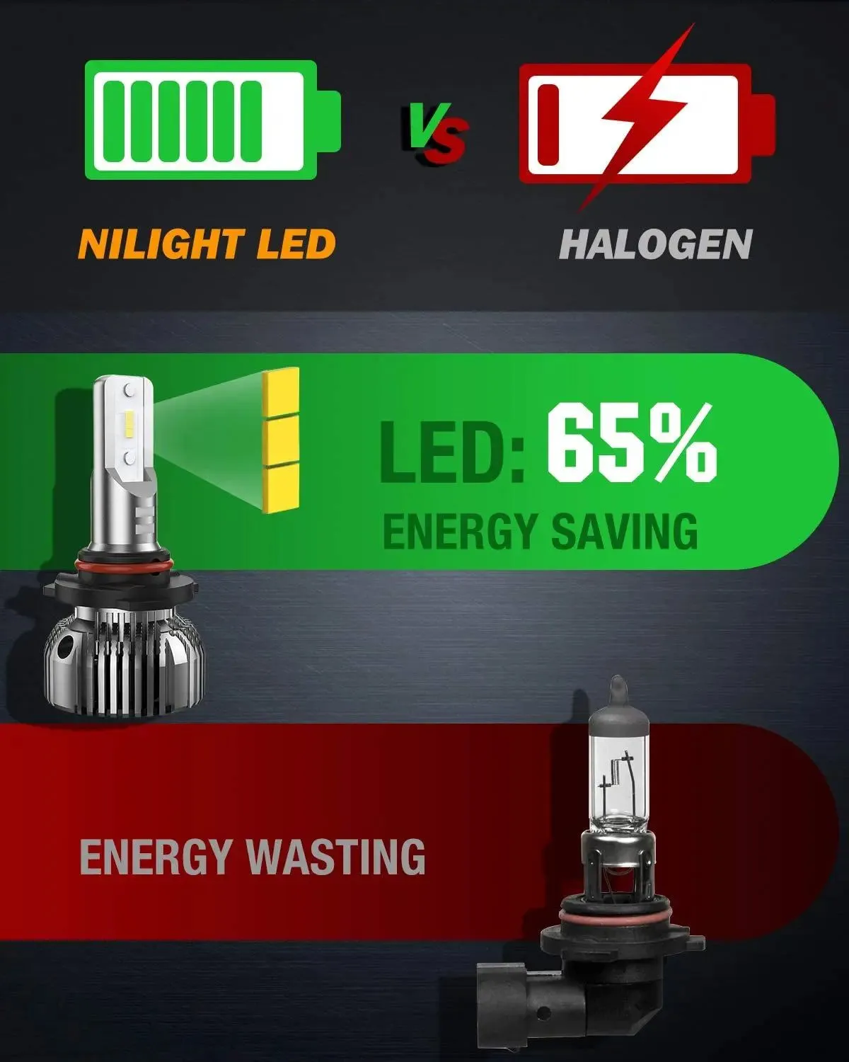 9006/HB4 LED Headlight Bulbs E20 Series 50W 10000LM 6000K IP67 | 2 BULBS