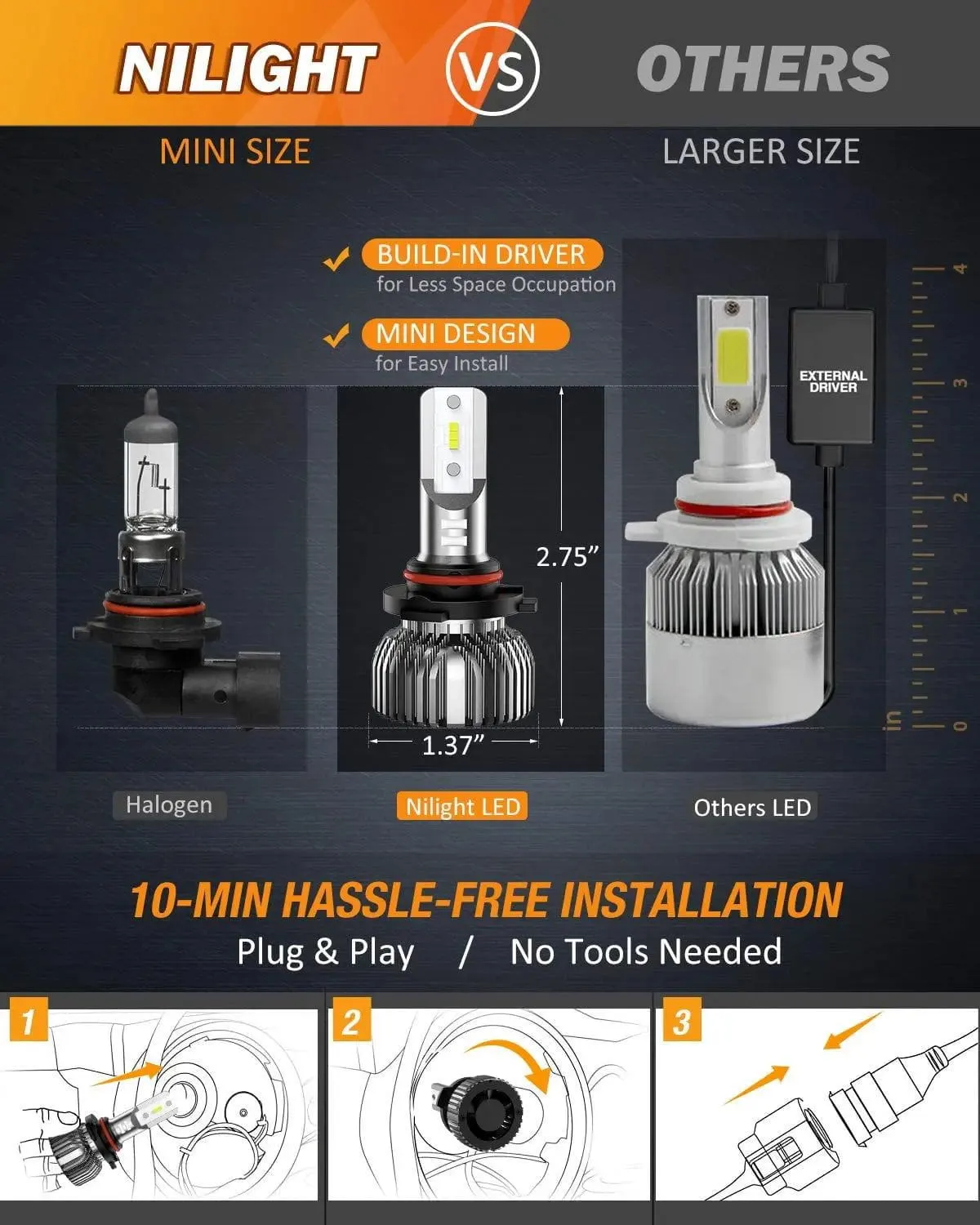 9006/HB4 LED Headlight Bulbs E20 Series 50W 10000LM 6000K IP67 | 2 BULBS