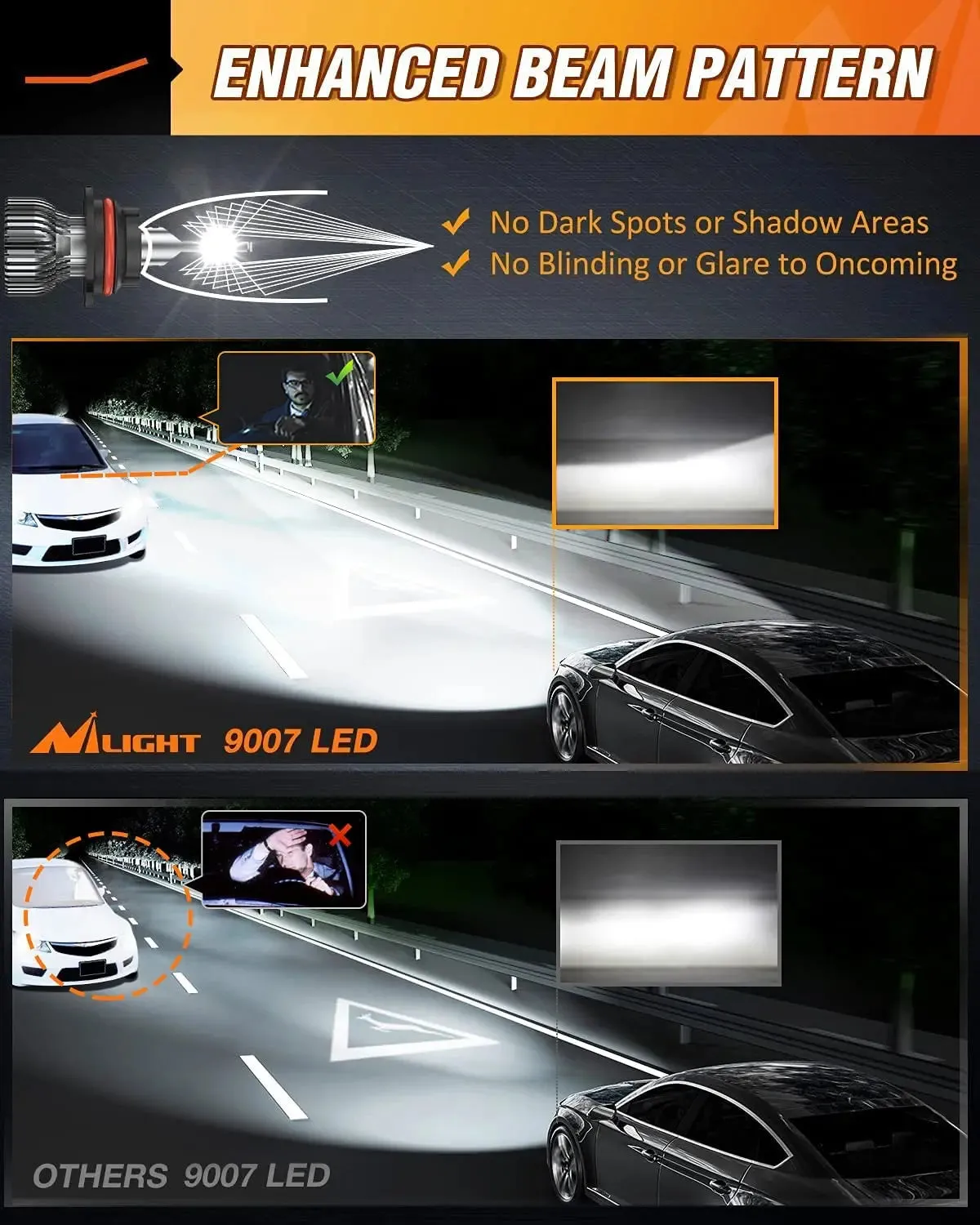 9007/HB5 LED Headlight Bulbs E20 Series 50W 10000LM 6000K IP67 | 2 BULBS