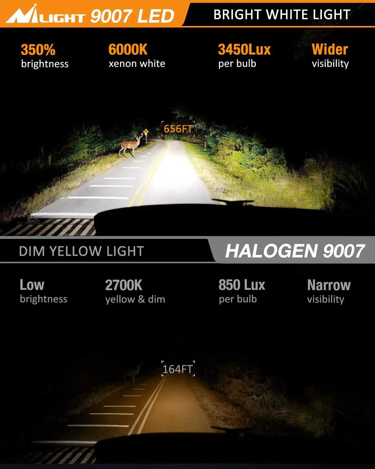 9007/HB5 LED Headlight Bulbs E20 Series 50W 10000LM 6000K IP67 | 2 BULBS