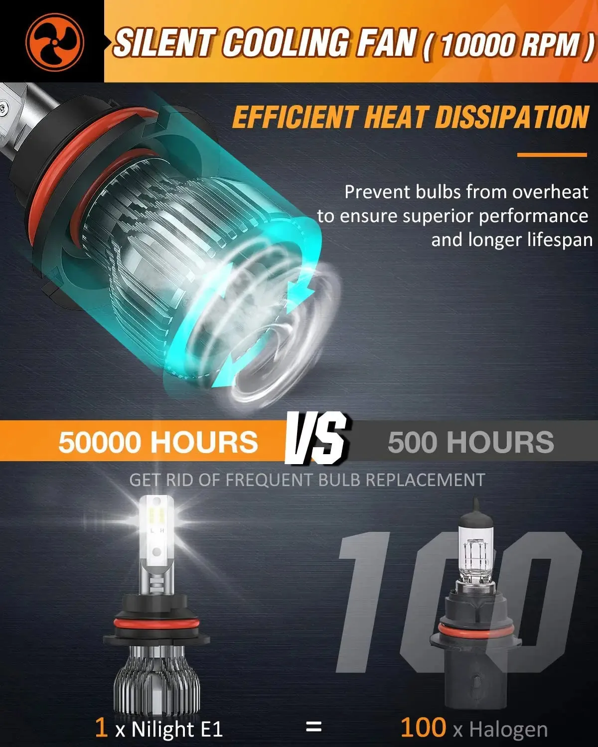 9007/HB5 LED Headlight Bulbs E20 Series 50W 10000LM 6000K IP67 | 2 BULBS