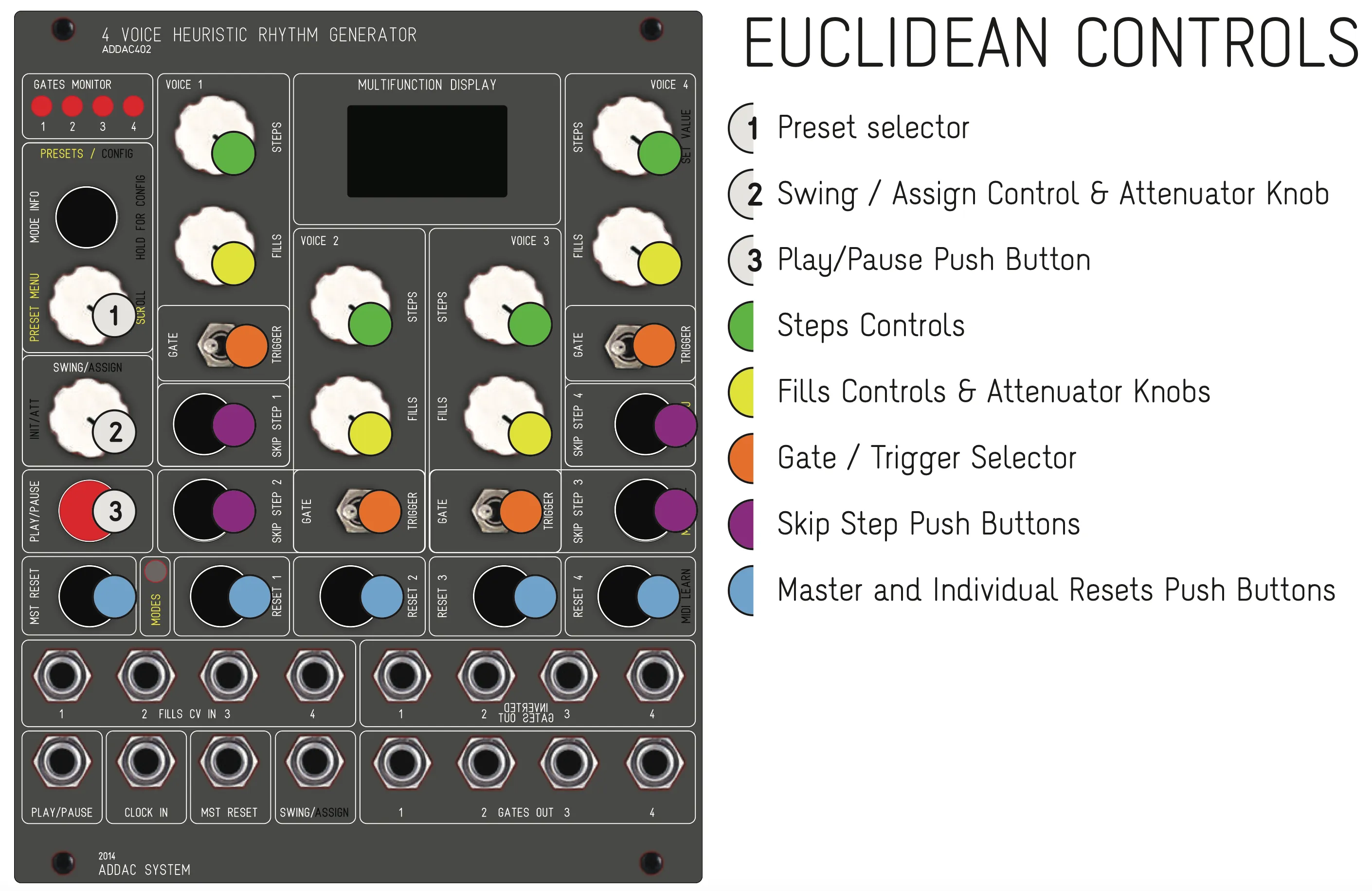 ADDAC System ADDAC402 4 Voice Heuristic Rhythm Generator