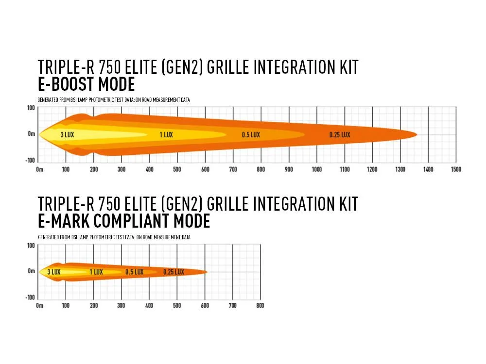 Amarok (2010 - 2016)   Lazer Triple R 750 (GEN2) High performance LED spotlights