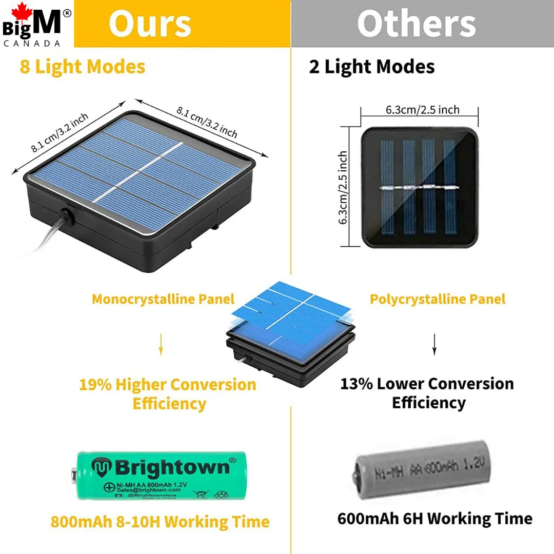 BigM LED solar fairy string lights for outdoor holiday decoration