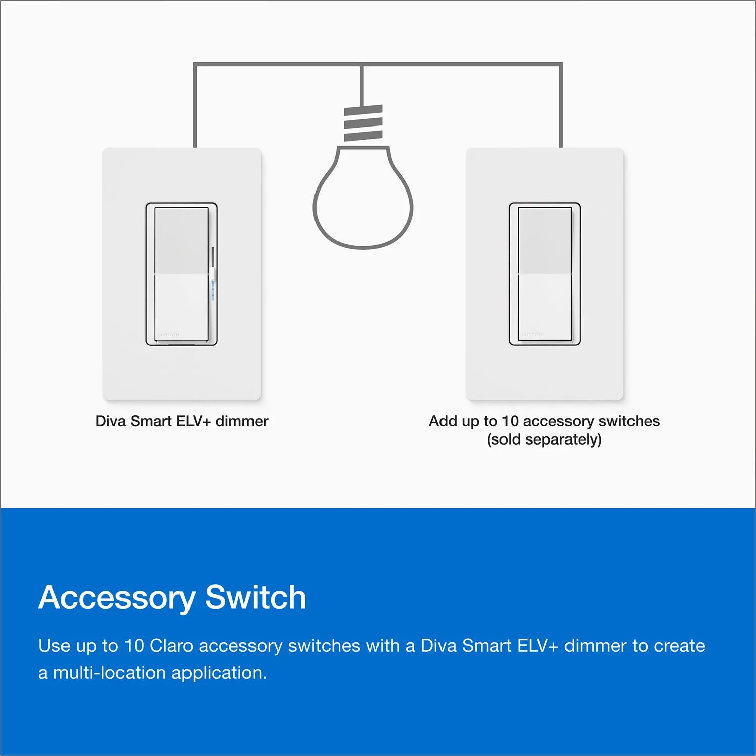 Caseta Smart Dimmer Switch ELV , 250 Watts, Neutral Required, White