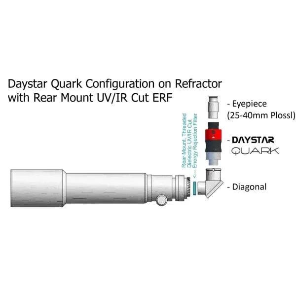 Daystar Quark Chromosphere H-alpha Filter (DSZ4C)