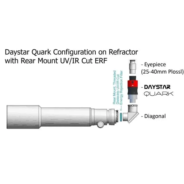 Daystar Quark Gemini Chromosphere / Prominence Switchable H-alpha Filter (DSZ4G)