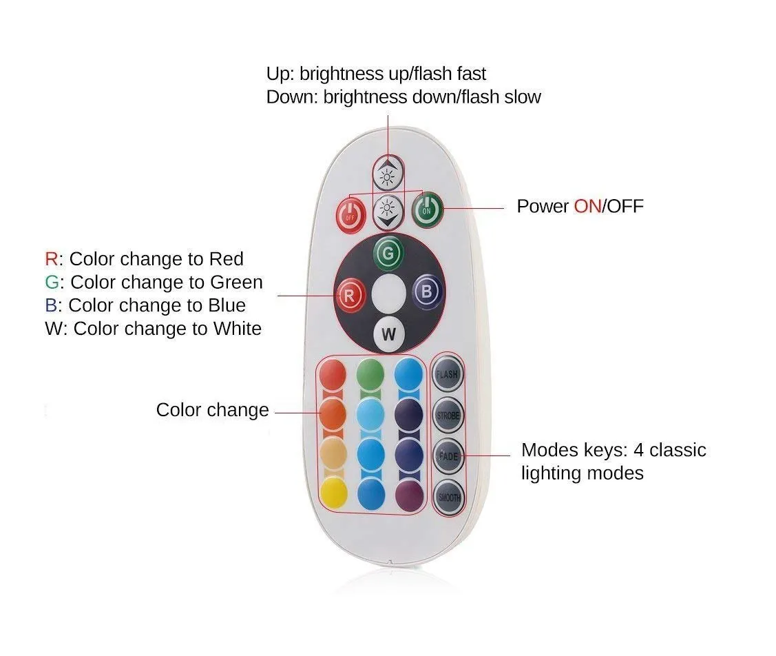 Flashtech Fusion Waterproof Bluetooth IR Controller