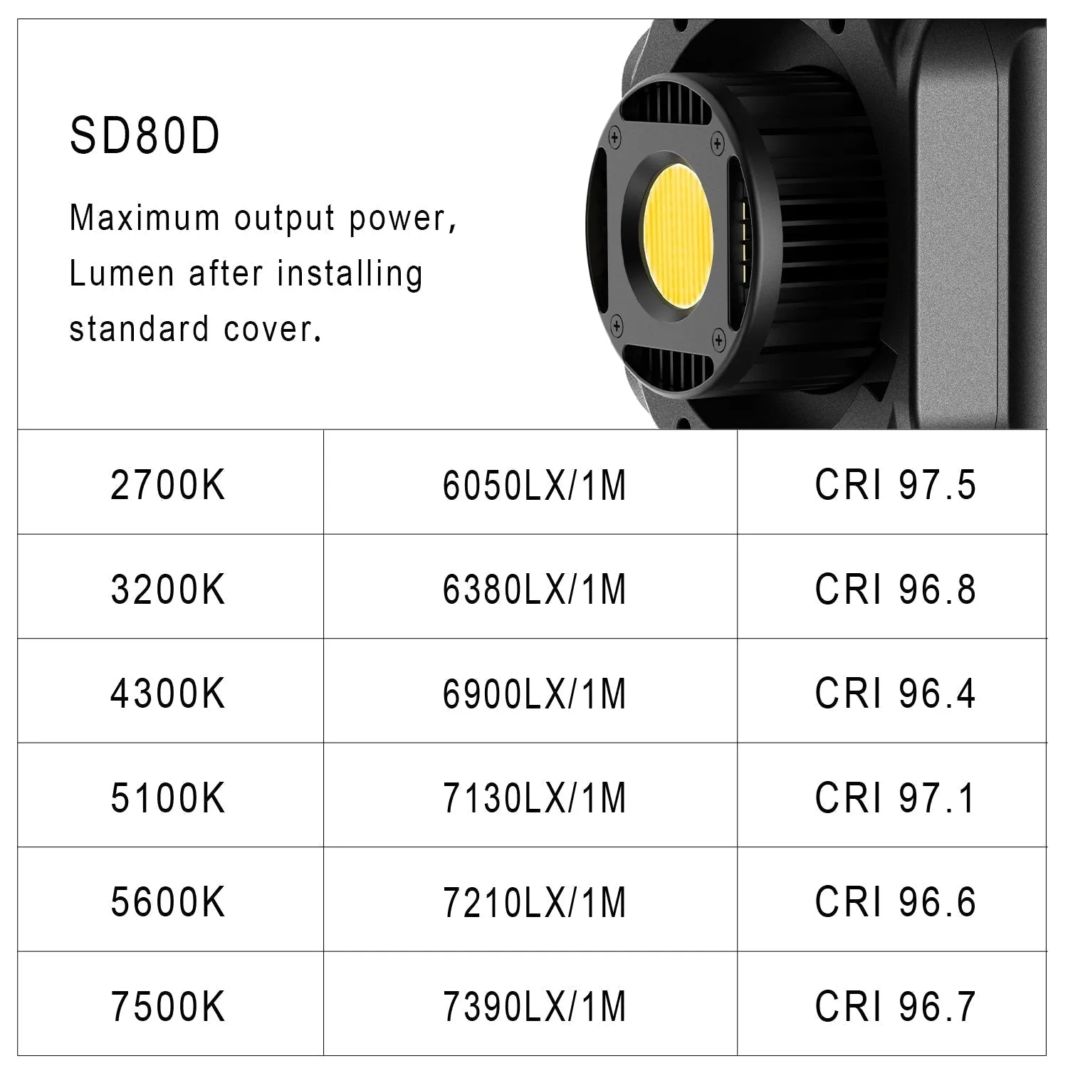 GVM SD80D 80w  Bi-Color Spotlight  Daylight 3 kits