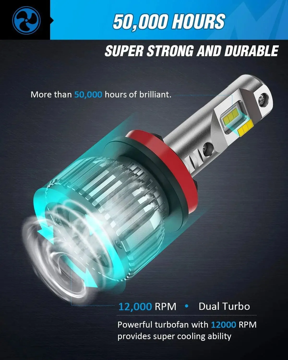 H11/H9/H8 LED Headlight Bulbs E30 Series 70W 14000LM 6500K IP67 | 2 BULBS