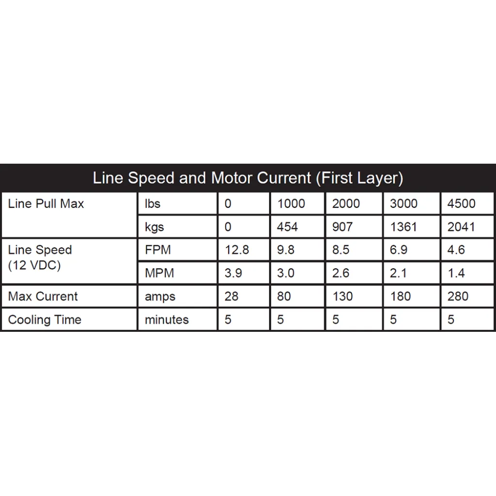 KFI Wide ATV/UTV Winch | U45W-R2