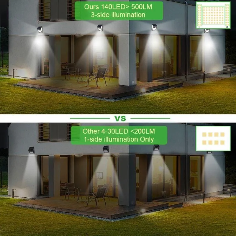 Motion Sensor Solar Lights - Bright Durable and Eco-Friendly
