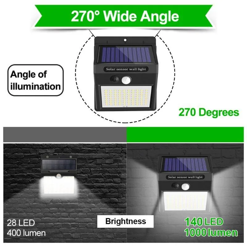 Motion Sensor Solar Lights - Bright Durable and Eco-Friendly