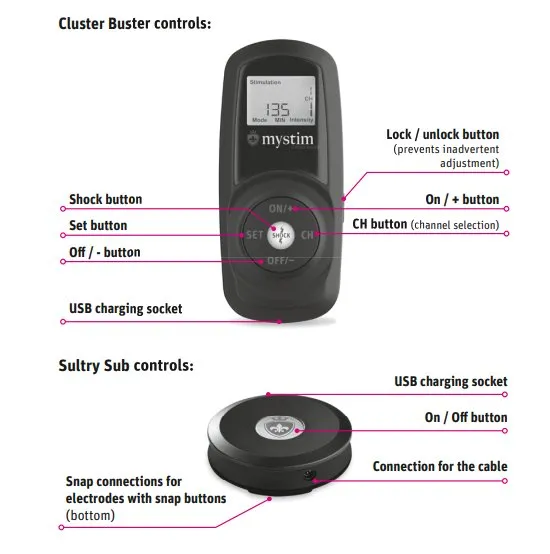 Mystim Cluster Buster Starter Kit