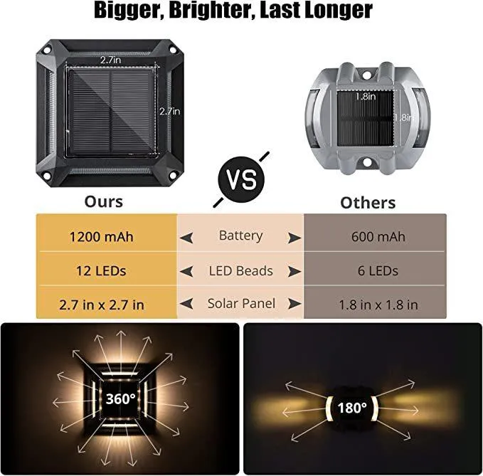 Solar Deck Lights,Solar Powered Lights for Driveway Walkway Patio Garden Backyard Outdoor Lighting