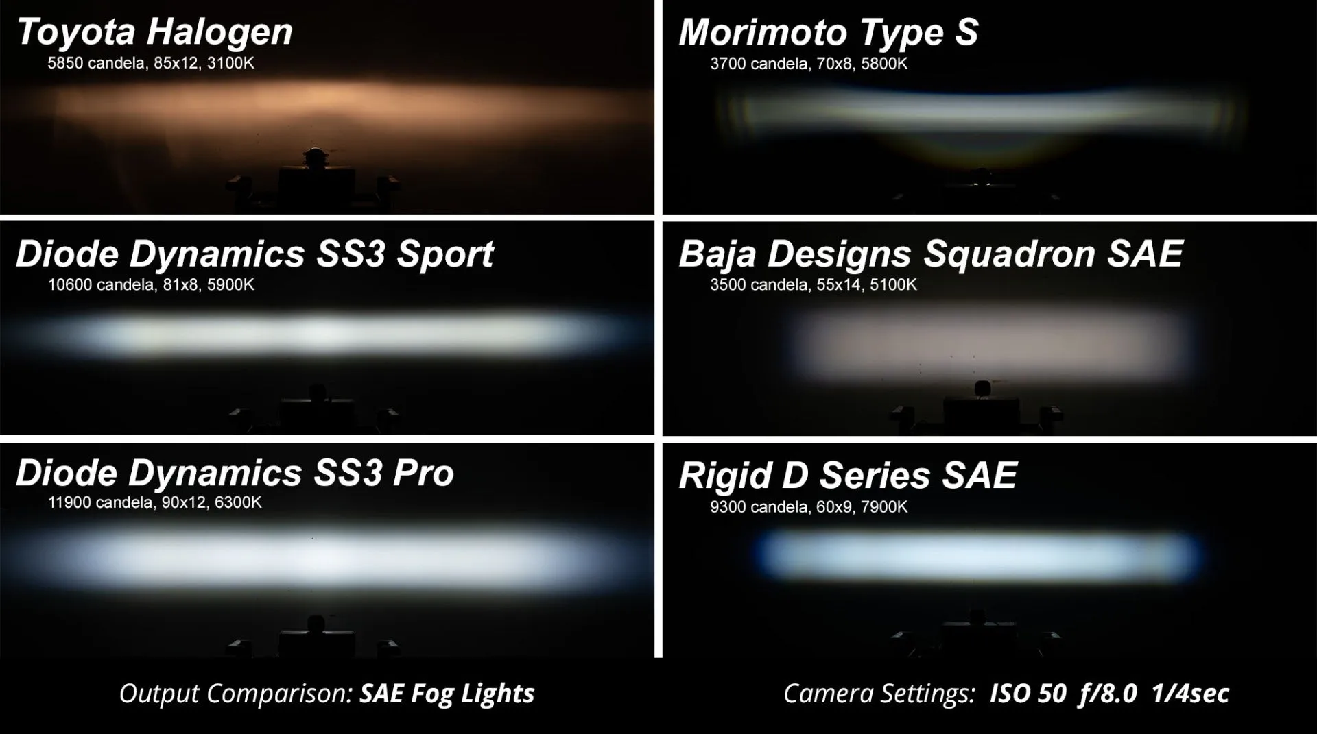 SS3 LED Fog Light Kit for 2021 Ford Bronco (w/ Standard Bumper) Yellow SAE/DOT Fog Pro w/ Backlight Diode Dynamics