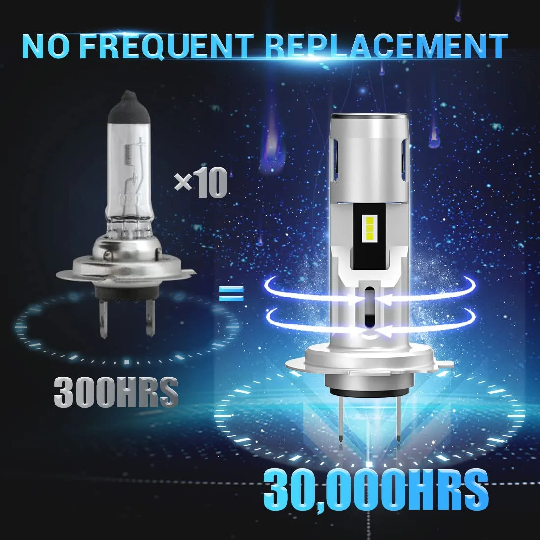 SUPAREE H7 LED Headlight Bulbs 6500K White Super Bright